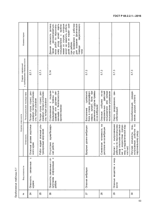 ГОСТ Р 60.2.2.1-2016