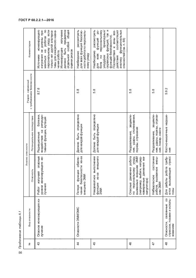 ГОСТ Р 60.2.2.1-2016