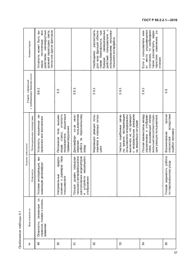 ГОСТ Р 60.2.2.1-2016