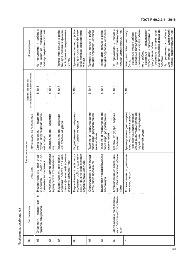 ГОСТ Р 60.2.2.1-2016