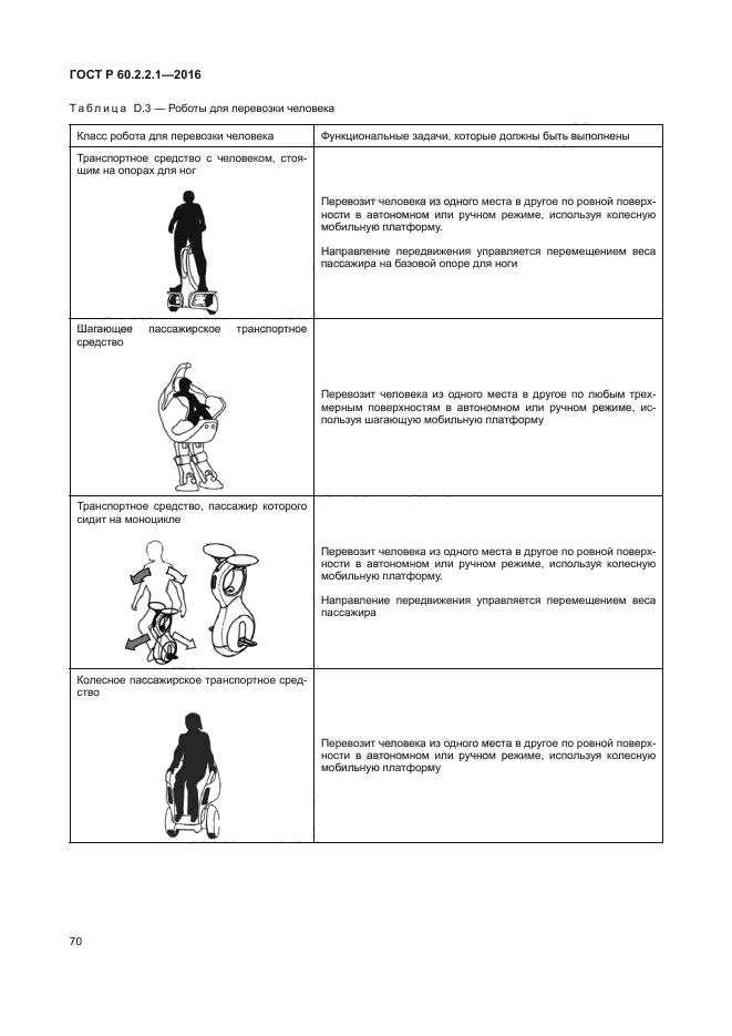 ГОСТ Р 60.2.2.1-2016