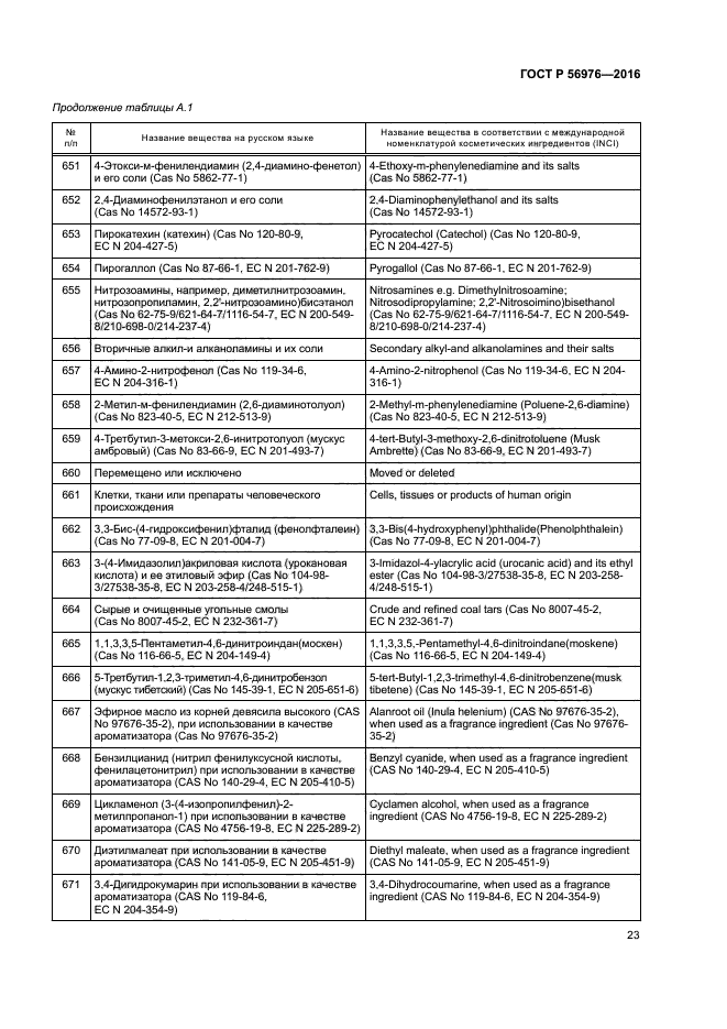 ГОСТ Р 56976-2016