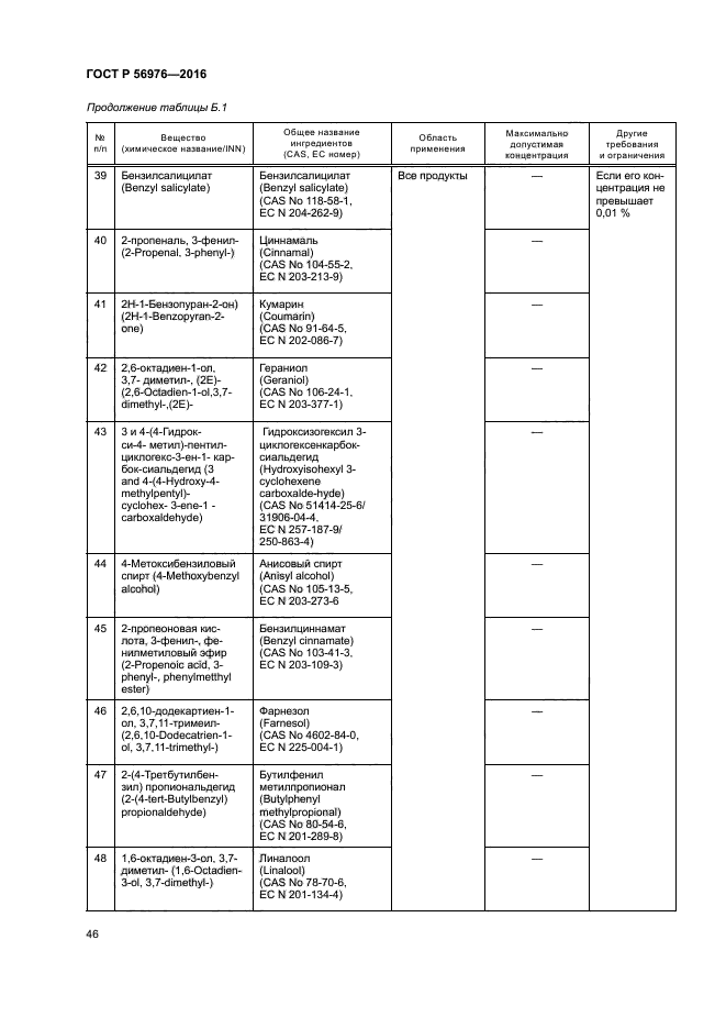 ГОСТ Р 56976-2016