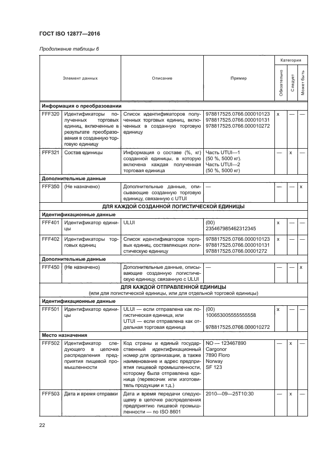 ГОСТ ISO 12877-2016