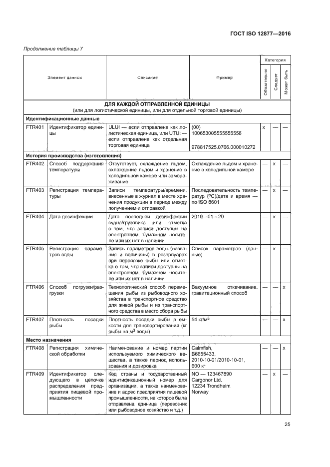 ГОСТ ISO 12877-2016