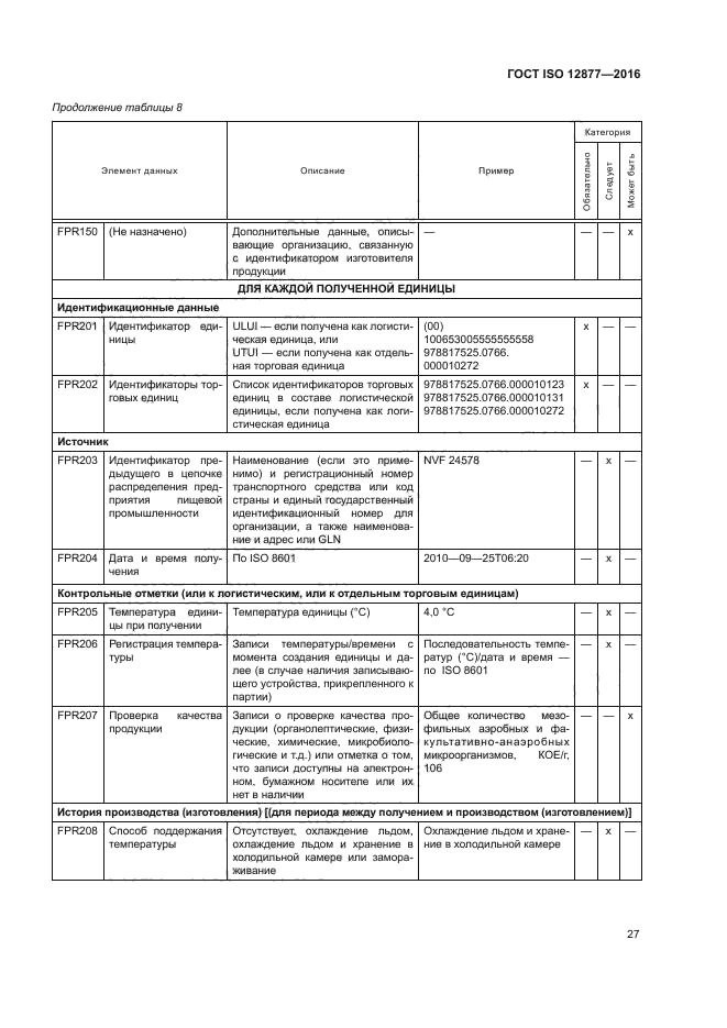 ГОСТ ISO 12877-2016
