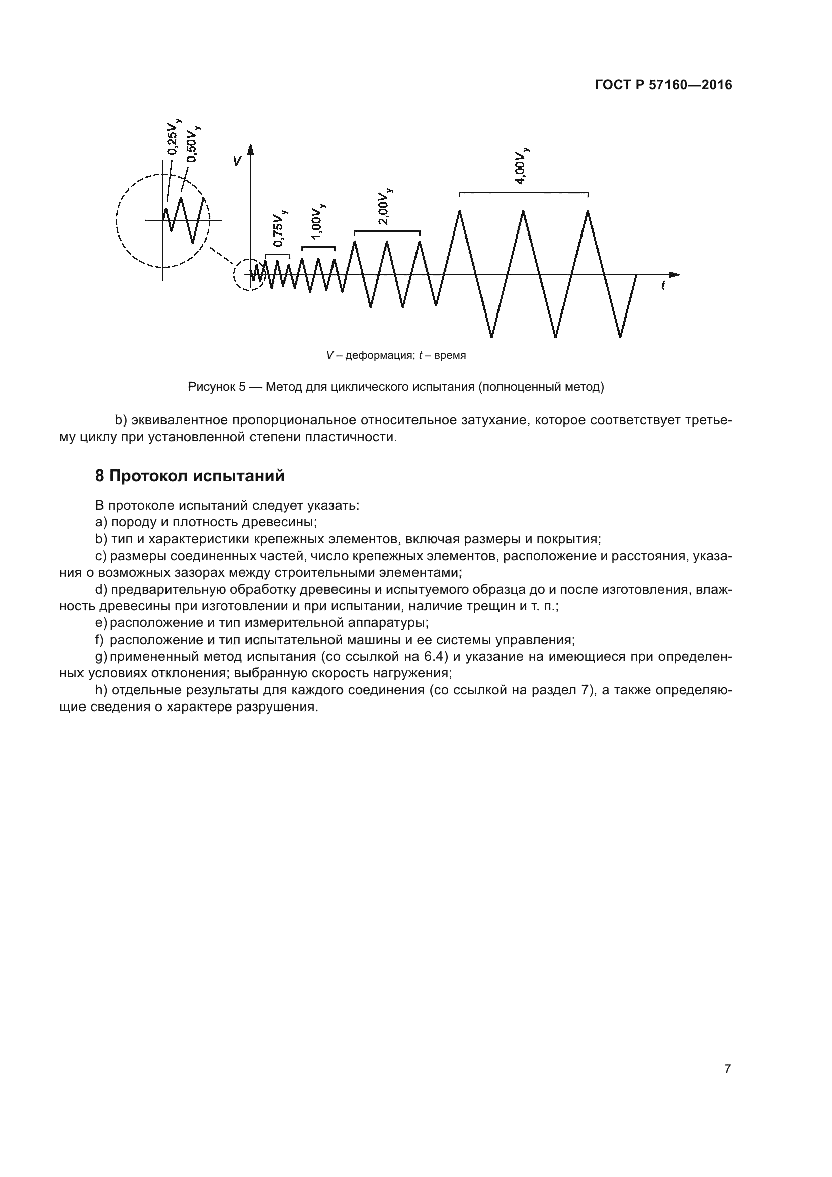 ГОСТ Р 57160-2016