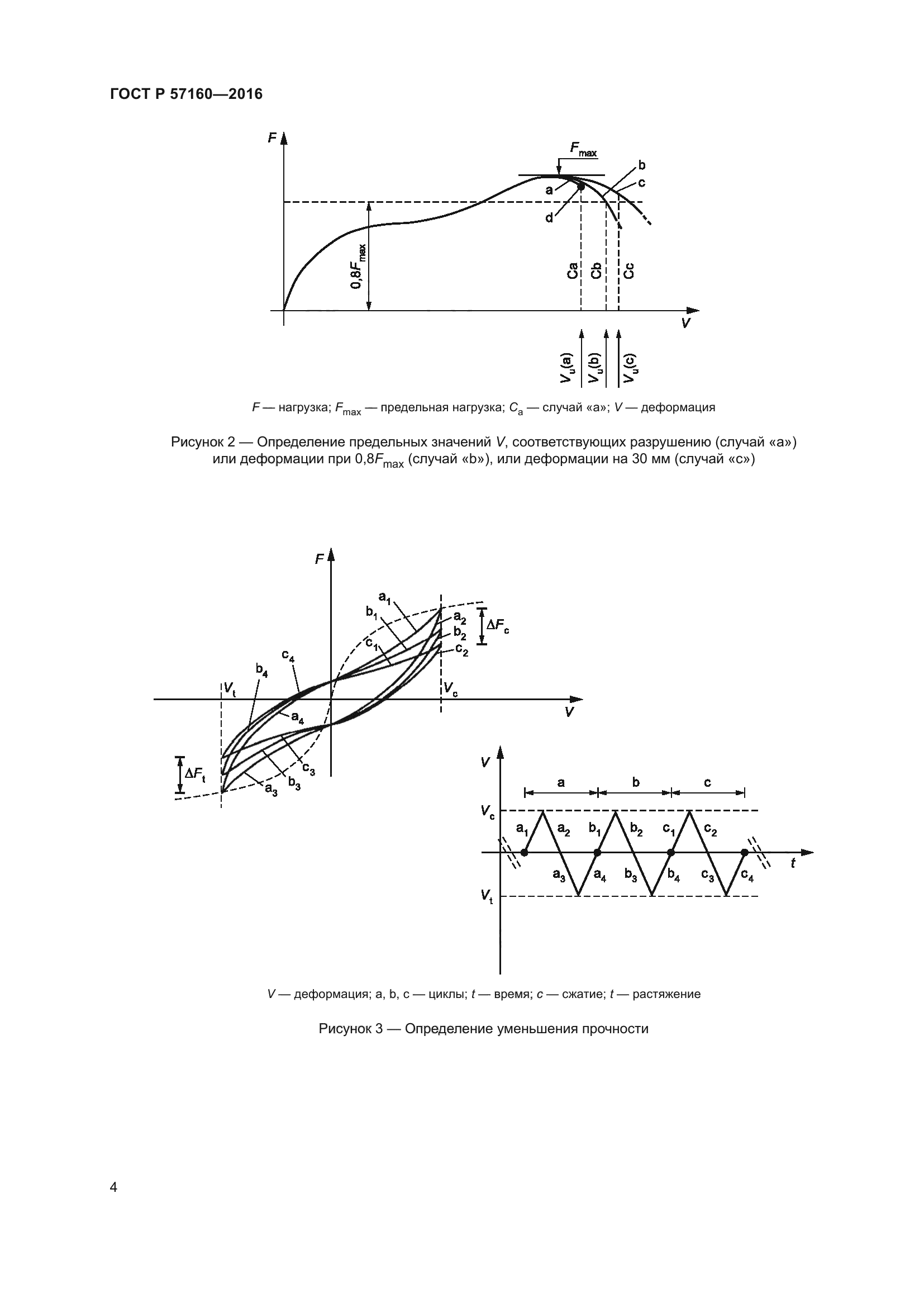 ГОСТ Р 57160-2016