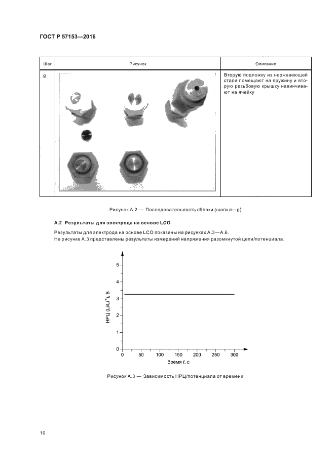 ГОСТ Р 57153-2016