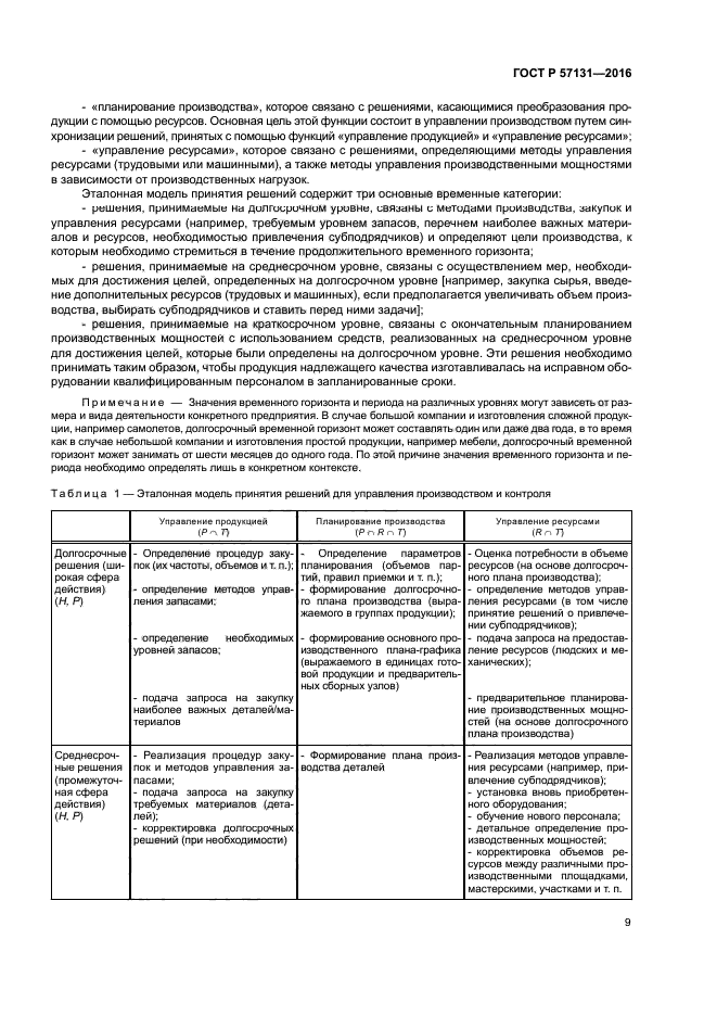 ГОСТ Р 57131-2016