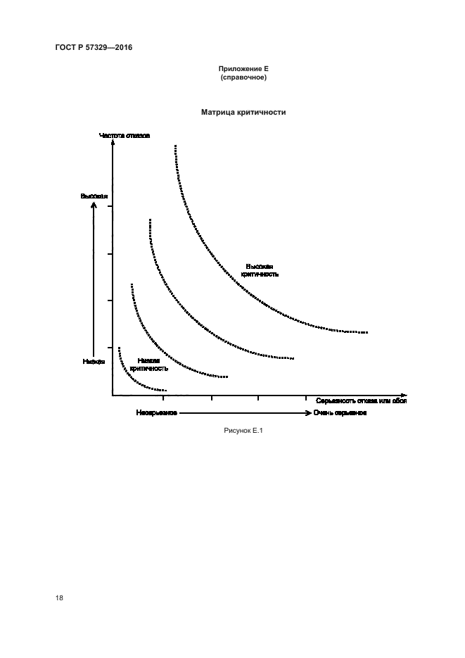ГОСТ Р 57329-2016