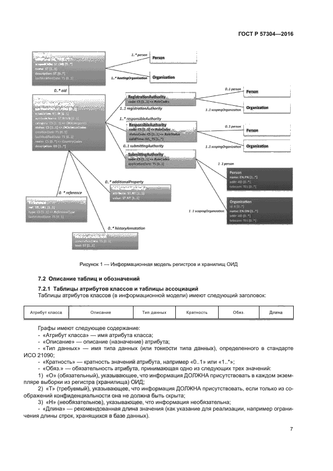 ГОСТ Р 57304-2016