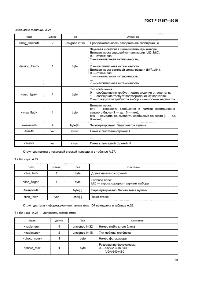 ГОСТ Р 57187-2016
