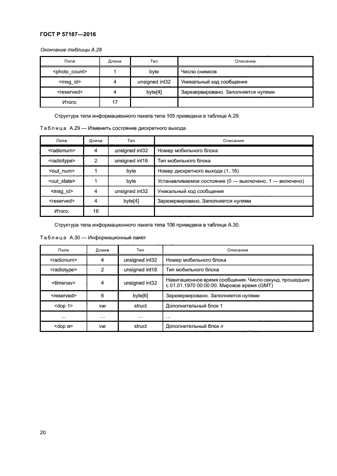ГОСТ Р 57187-2016