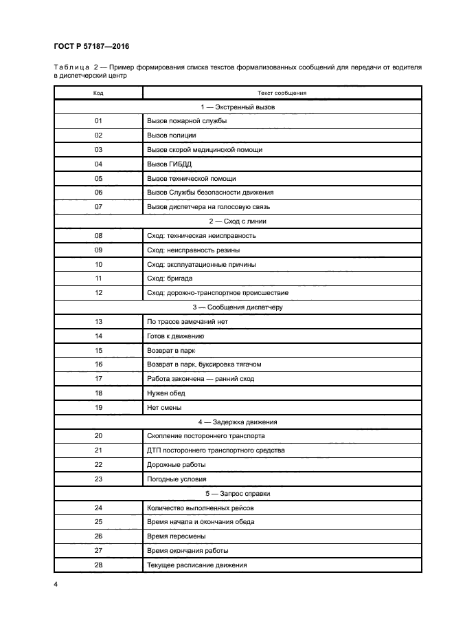 ГОСТ Р 57187-2016