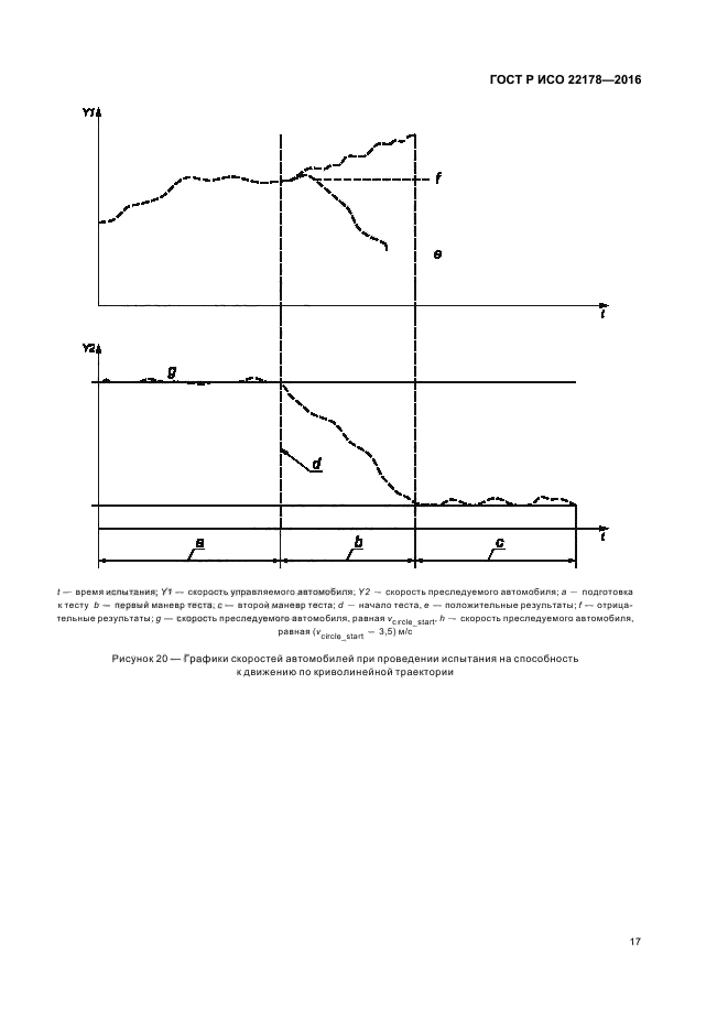 ГОСТ Р ИСО 22178-2016