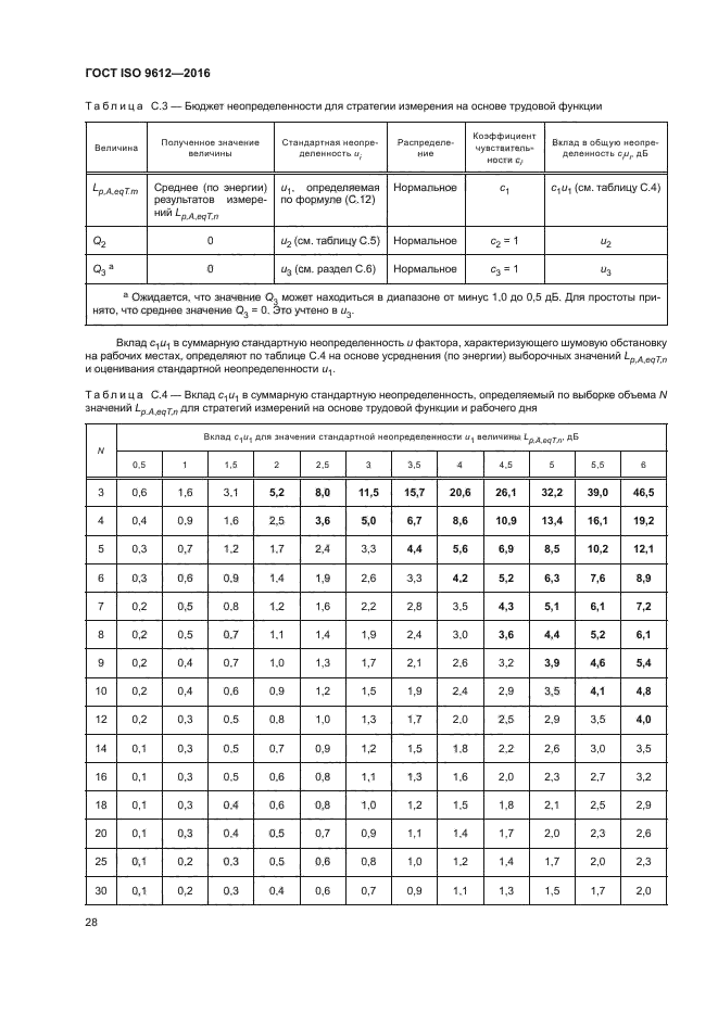 ГОСТ ISO 9612-2016