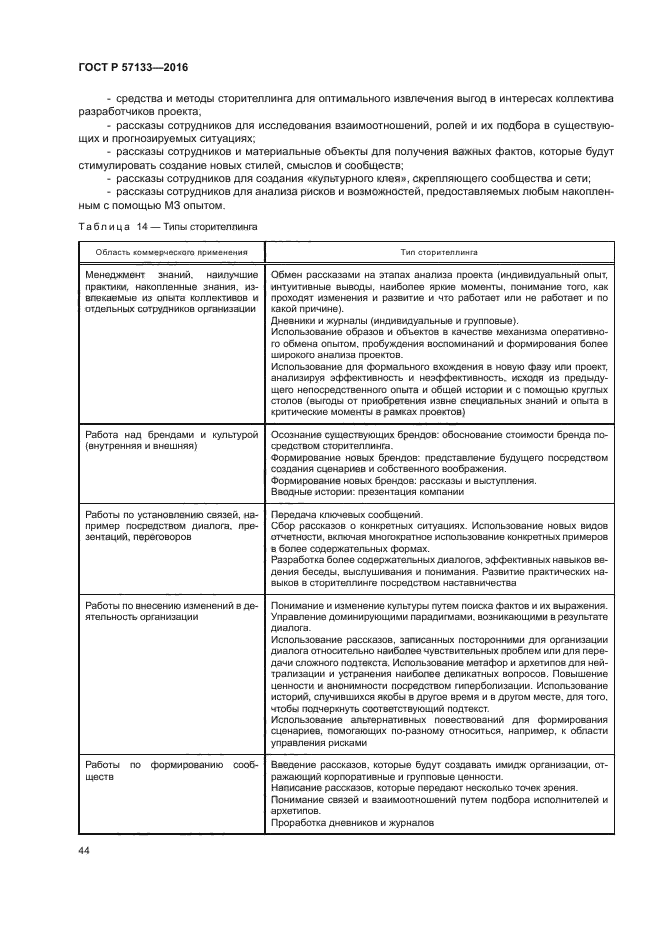 ГОСТ Р 57133-2016