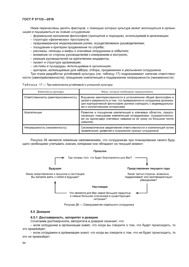 ГОСТ Р 57133-2016