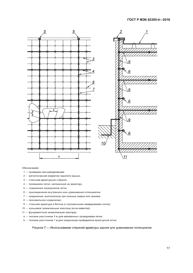 ГОСТ Р МЭК 62305-4-2016