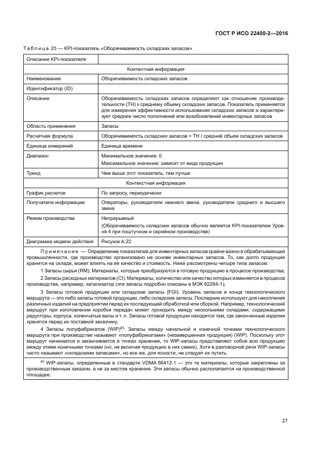 ГОСТ Р ИСО 22400-2-2016