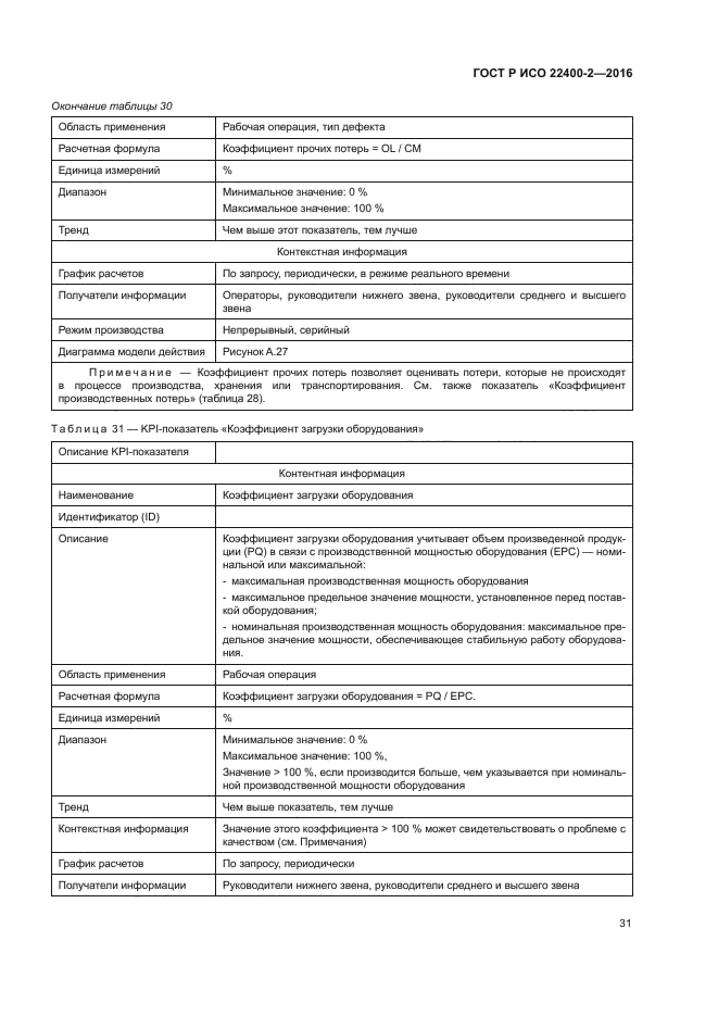 ГОСТ Р ИСО 22400-2-2016