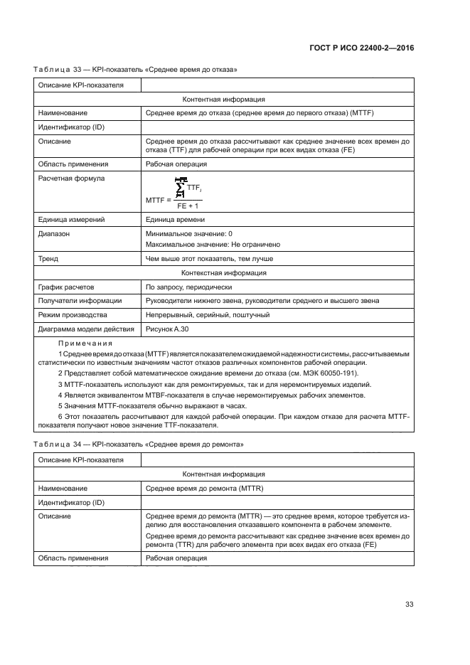 ГОСТ Р ИСО 22400-2-2016