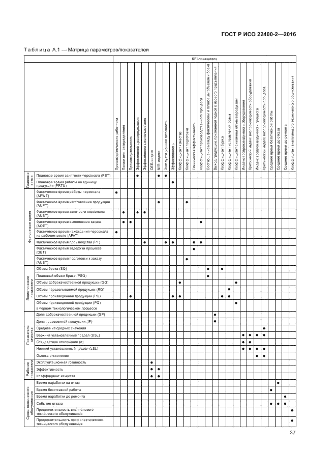 ГОСТ Р ИСО 22400-2-2016
