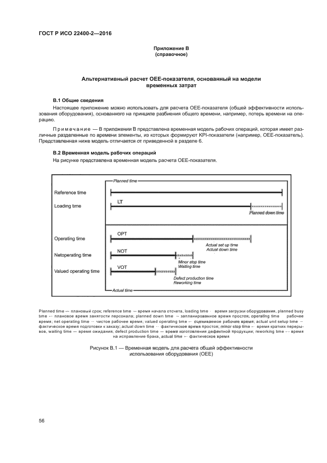 ГОСТ Р ИСО 22400-2-2016