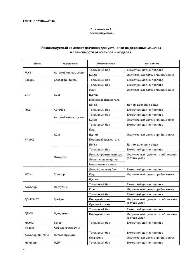 ГОСТ Р 57186-2016