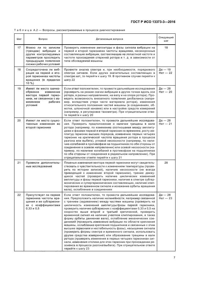 ГОСТ Р ИСО 13373-3-2016