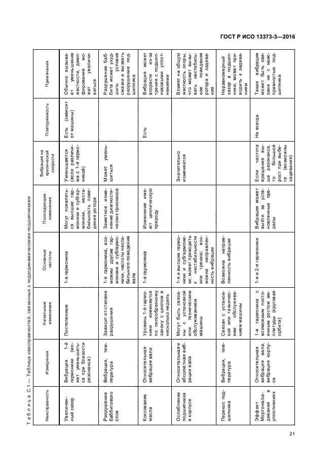 ГОСТ Р ИСО 13373-3-2016