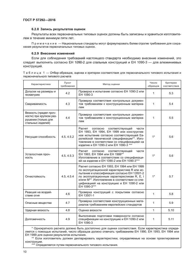 ГОСТ Р 57292-2016