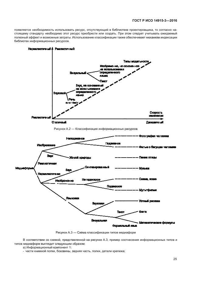 ГОСТ Р ИСО 14915-3-2016