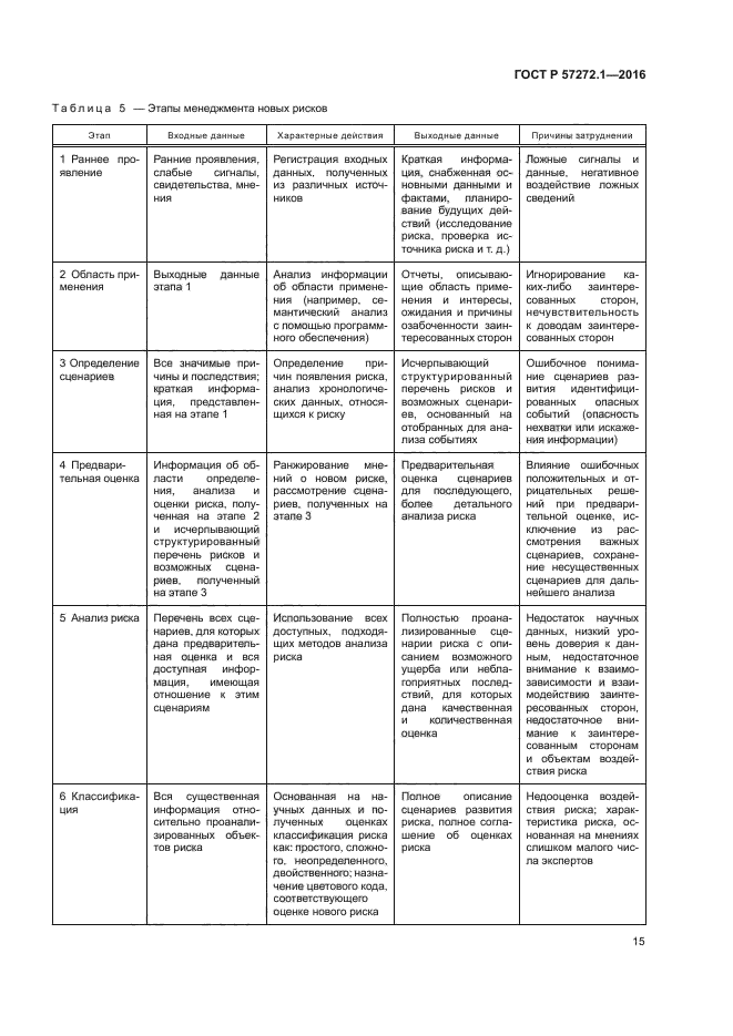 ГОСТ Р 57272.1-2016