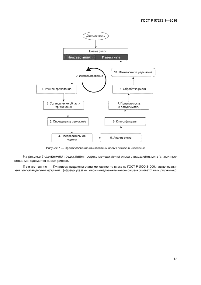 ГОСТ Р 57272.1-2016