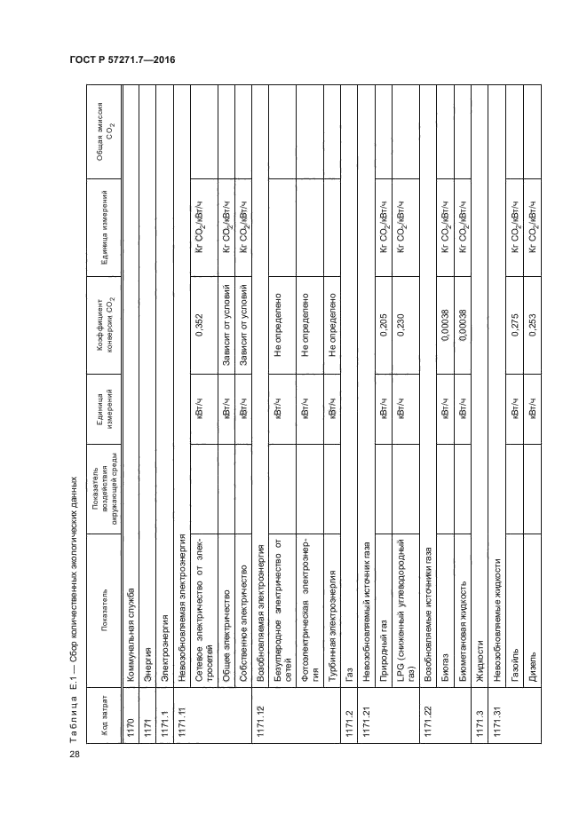 ГОСТ Р 57271.7-2016