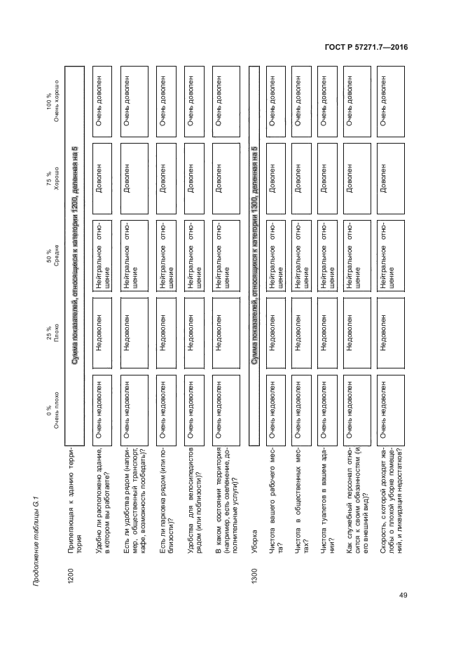 ГОСТ Р 57271.7-2016