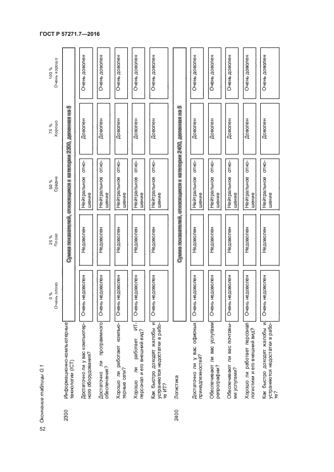 ГОСТ Р 57271.7-2016