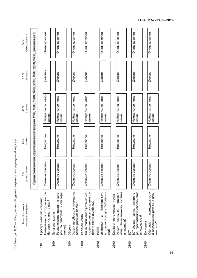 ГОСТ Р 57271.7-2016