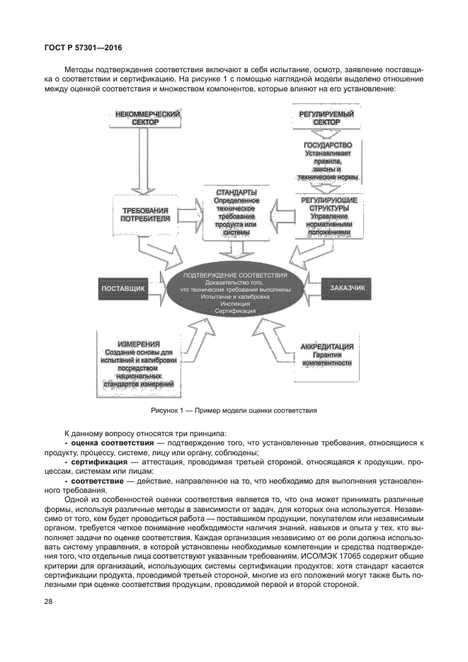 ГОСТ Р 57301-2016
