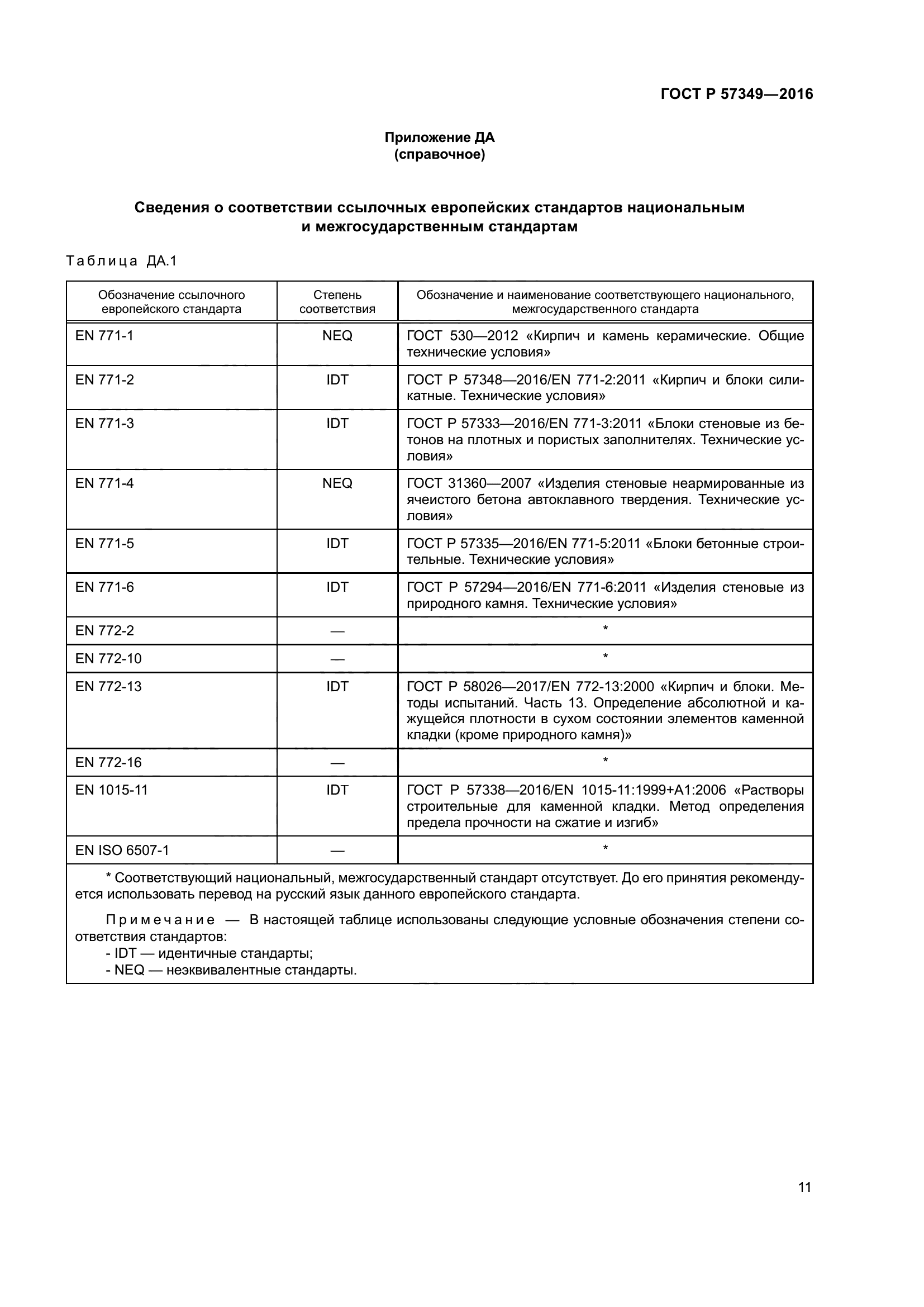 ГОСТ Р 57349-2016