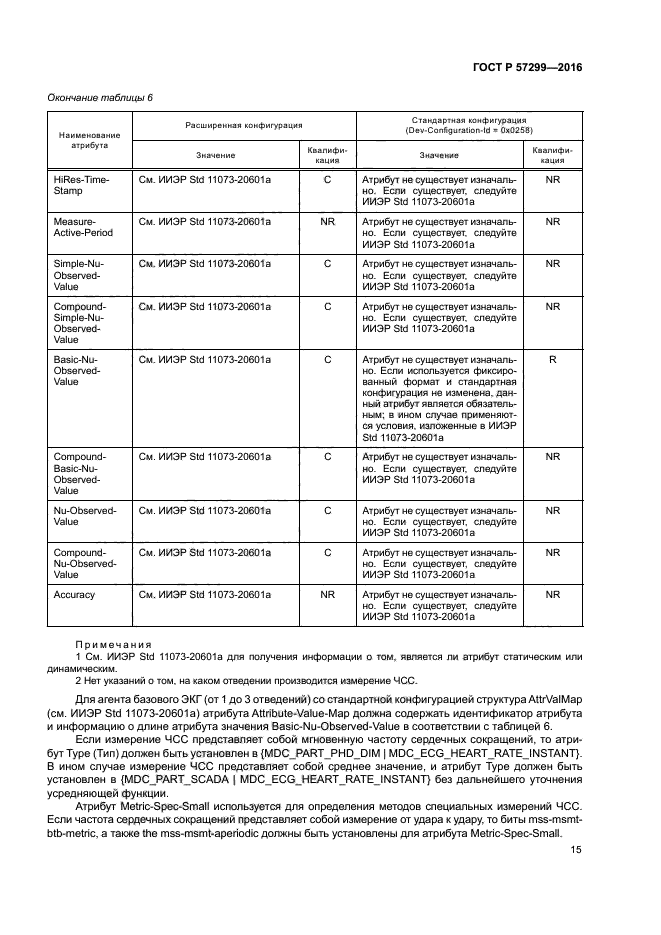 ГОСТ Р 57299-2016