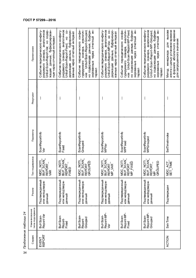 ГОСТ Р 57299-2016