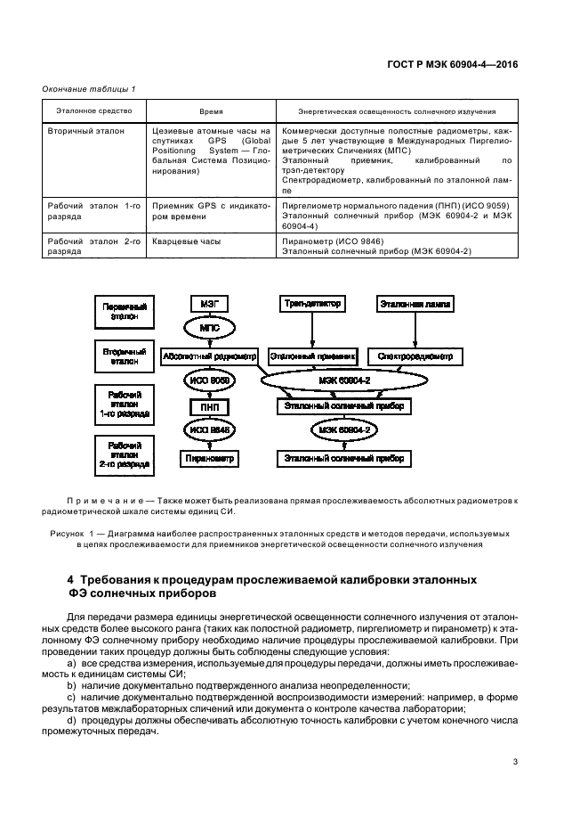 ГОСТ Р МЭК 60904-4-2016