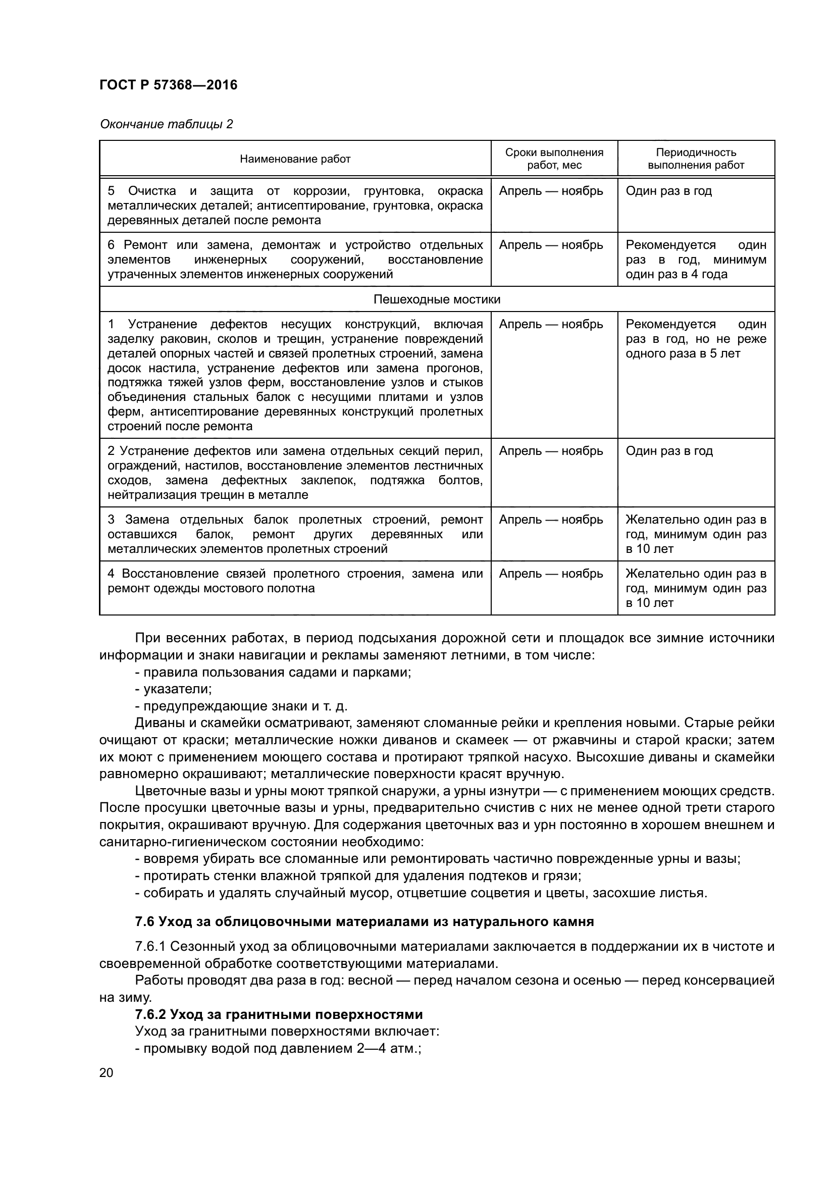 ГОСТ Р 57368-2016