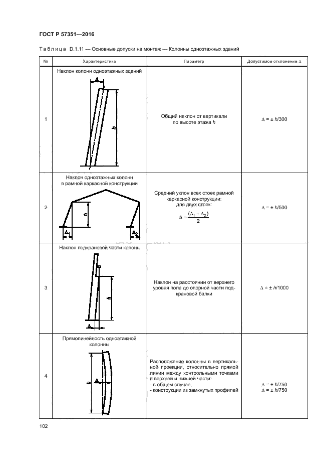 ГОСТ Р 57351-2016