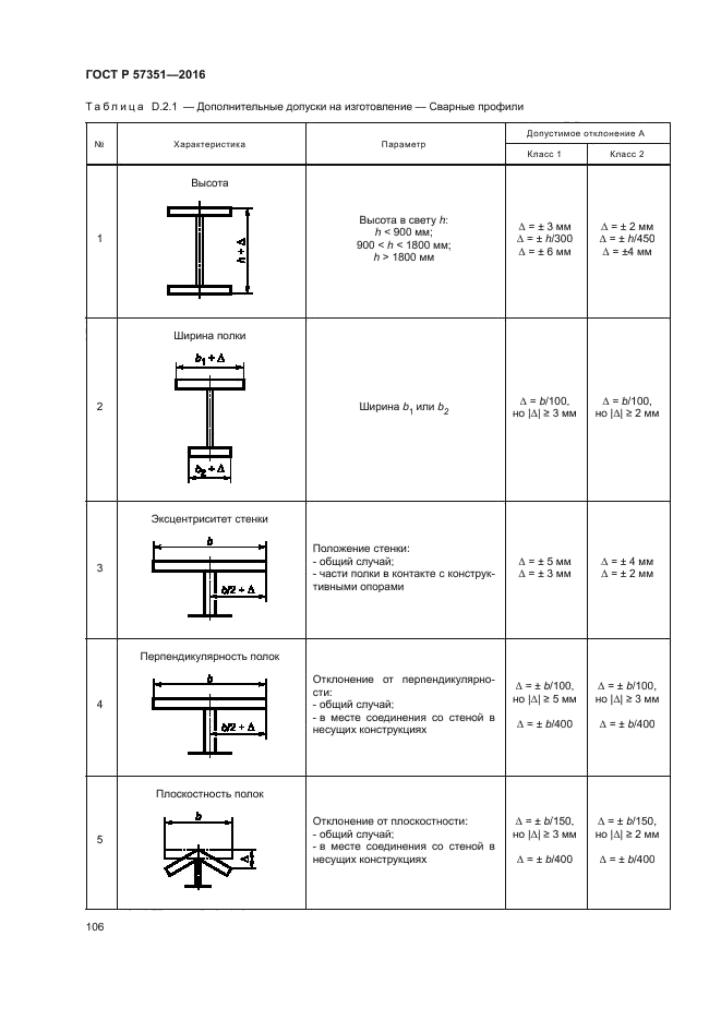 ГОСТ Р 57351-2016