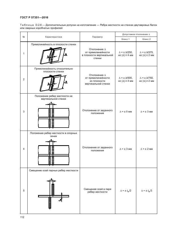 ГОСТ Р 57351-2016