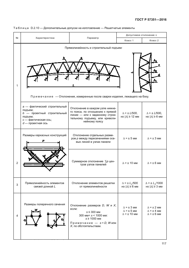 ГОСТ Р 57351-2016